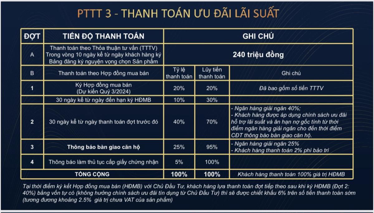 phuong thuc thanh toan AT Sai Gòn Riverside 